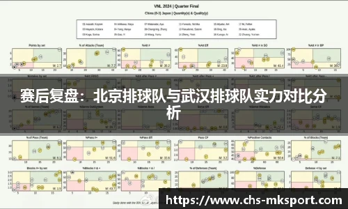 赛后复盘：北京排球队与武汉排球队实力对比分析