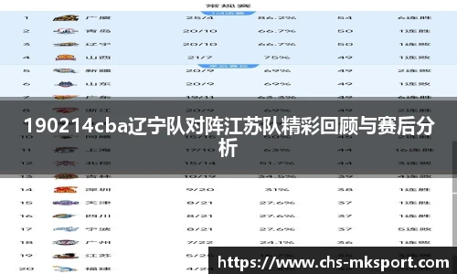 190214cba辽宁队对阵江苏队精彩回顾与赛后分析